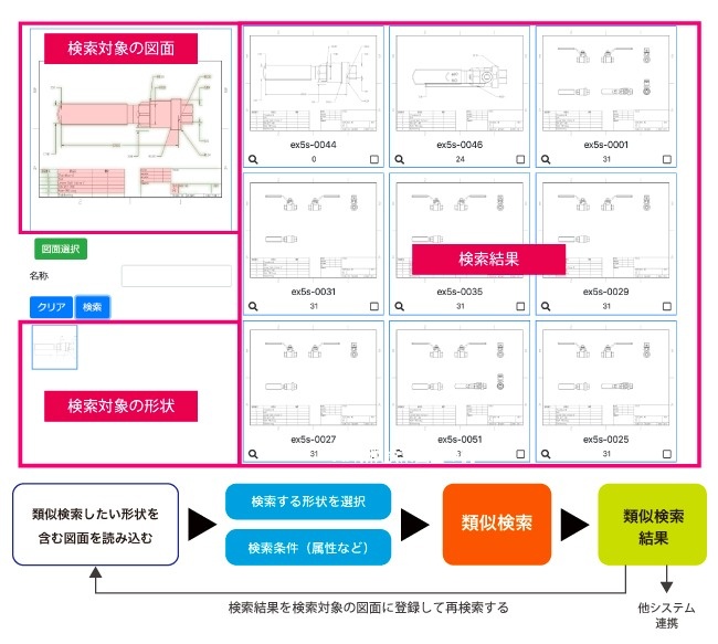 Ai類似図面検索システム Ai Drawing Search 製造業 高志インテック