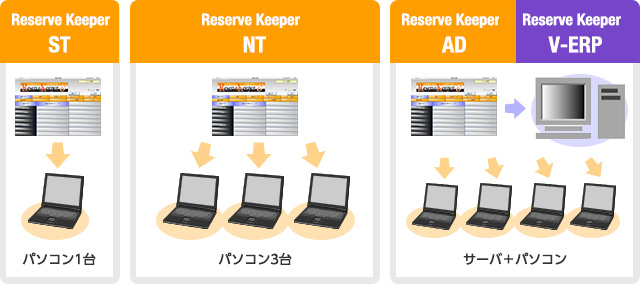 製品ラインアップ