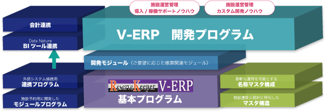 Reserve Keeper V-ERPソリューションの構成