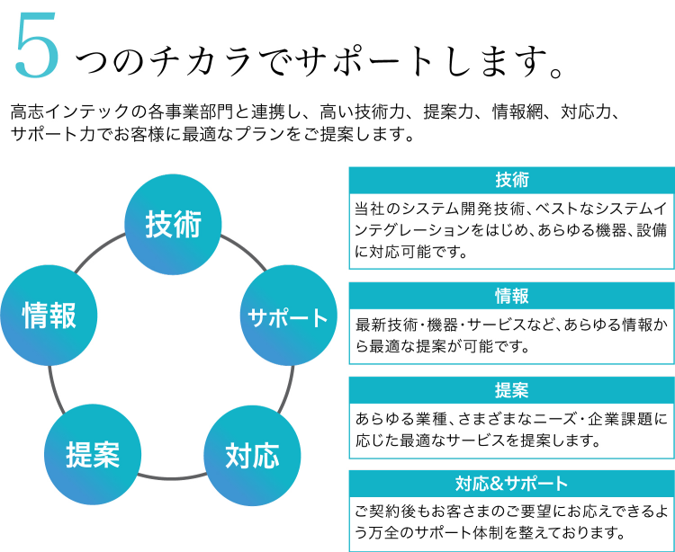 5つのチカラでサポート